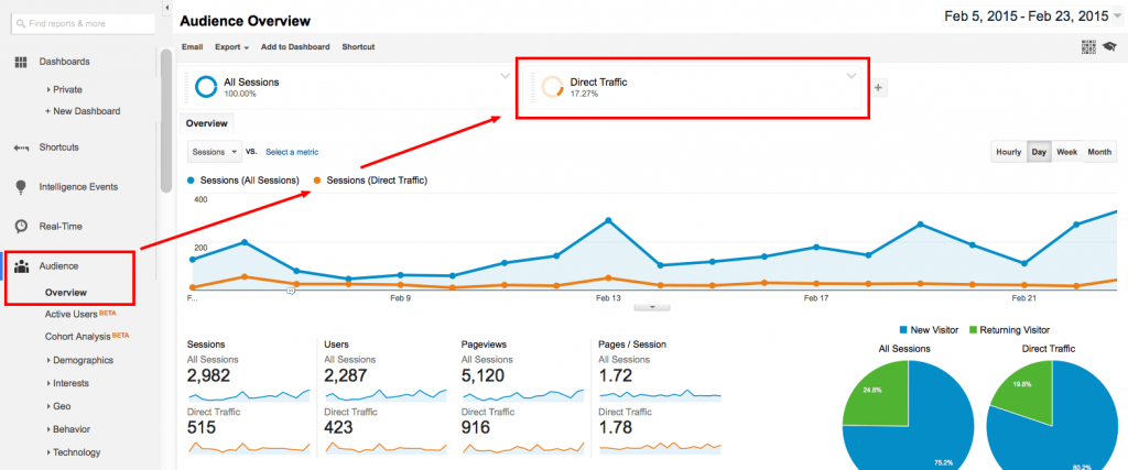screenshot of Google Analytics dashboard